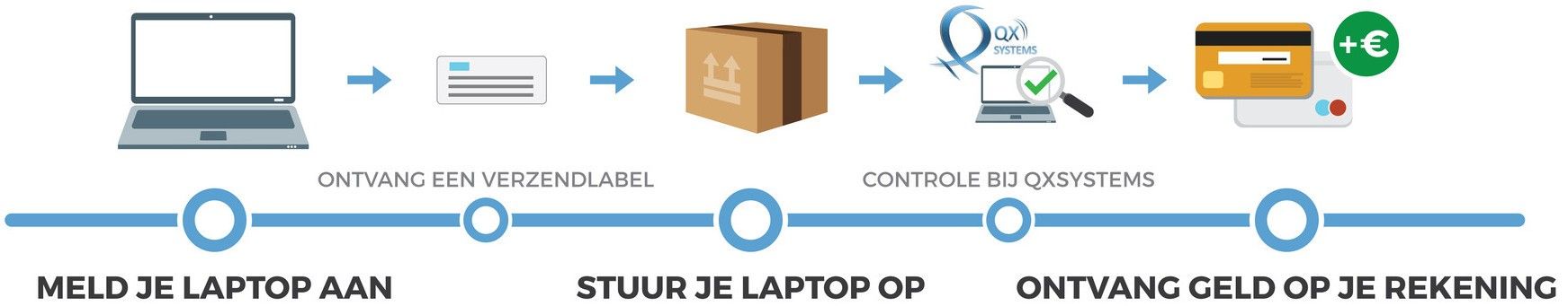 Laptop verkopen